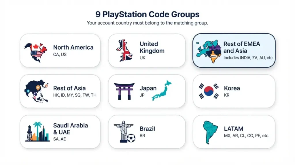 GTA 6 PS5 nine code region groups showing countries and matching regions