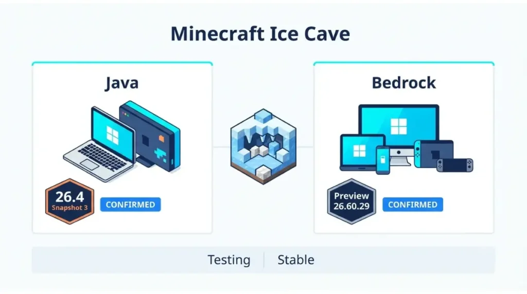 Minecraft Ice Caves in Java 26.4 Snapshot 3 and Bedrock Preview 26.60.29